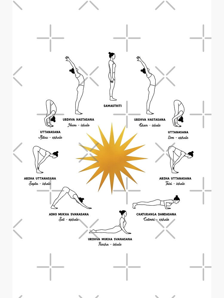 Ashtanga Yoga Intermediate Series Poster – As It Is – Daily Cup of Yoga