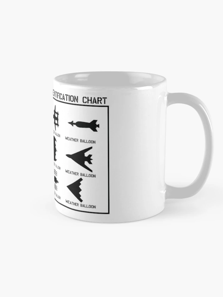 Thumbnail 3 of 6, Coffee Mug, Aircraft Identification designed and sold by Randy8560.