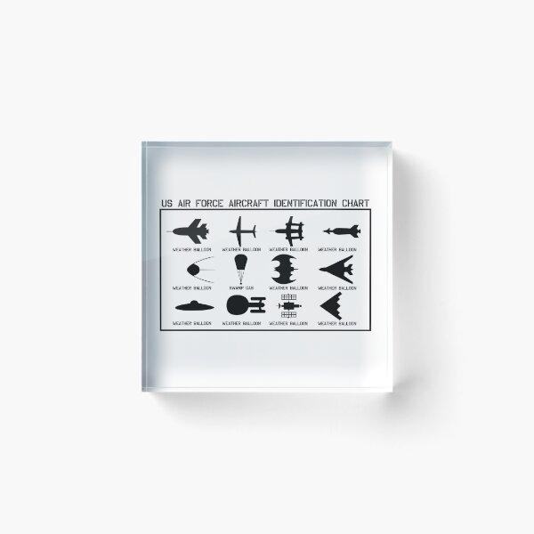 Item preview, Aircraft Identification designed and sold by Randy8560.