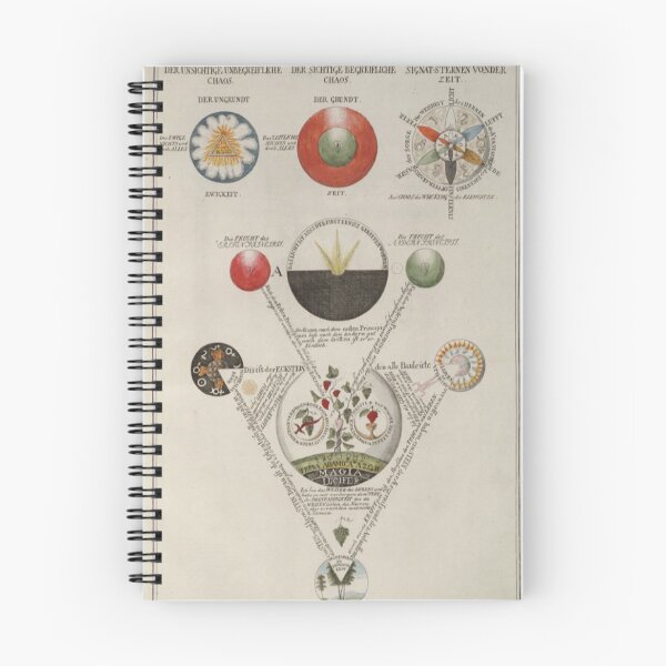 Artikelvorschau, Geometrische alchemistische Symbole entworfen und verkauft von Jason Tompkins.