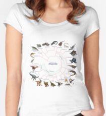Diapsida: The Cladogram Women's Fitted Scoop T-Shirt
