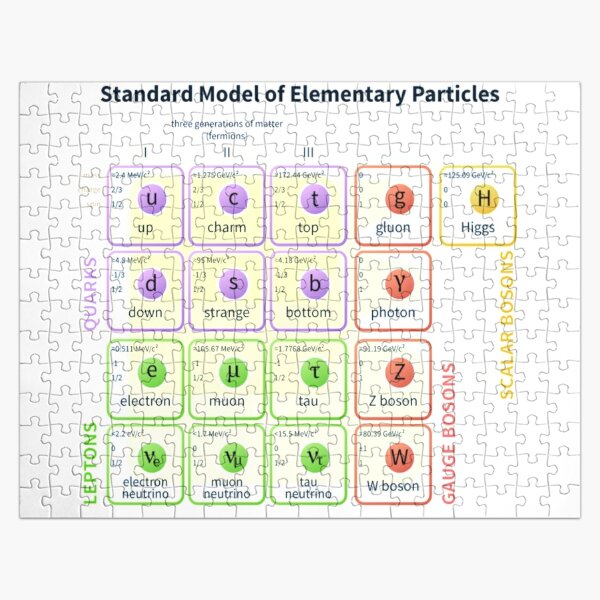 #Standard #Model Of #Elementary #Particles Jigsaw Puzzle