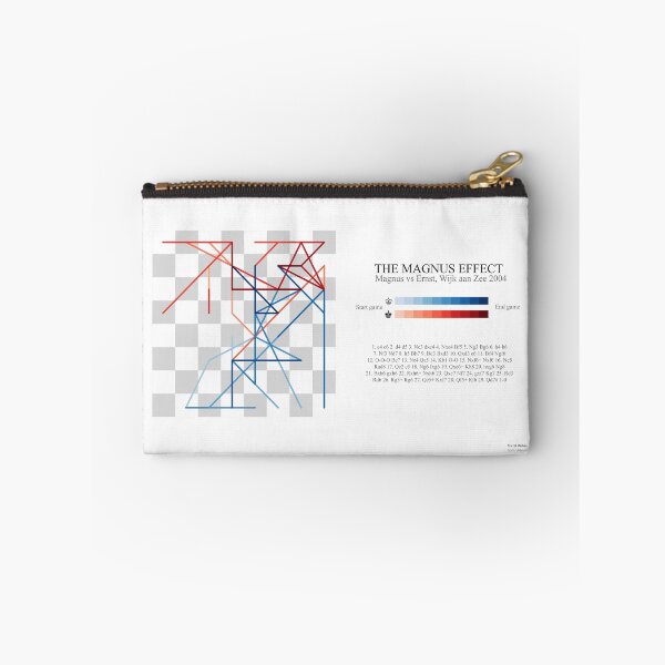 Item preview, Magnus Carlsen chess game designed and sold by MartiRubio.