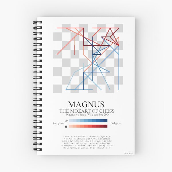 Item preview, Magnus Carlsen chess game designed and sold by MartiRubio.