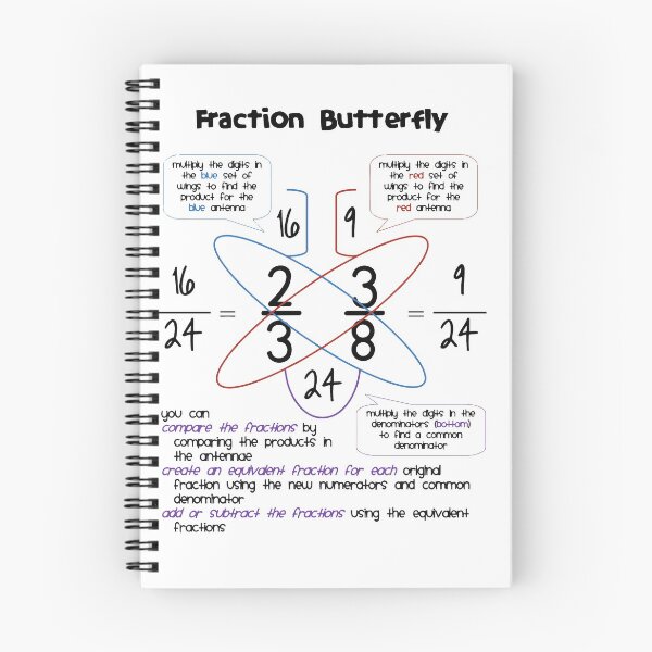 Item preview, Fraction Butterfly designed and sold by Evgenija-S.