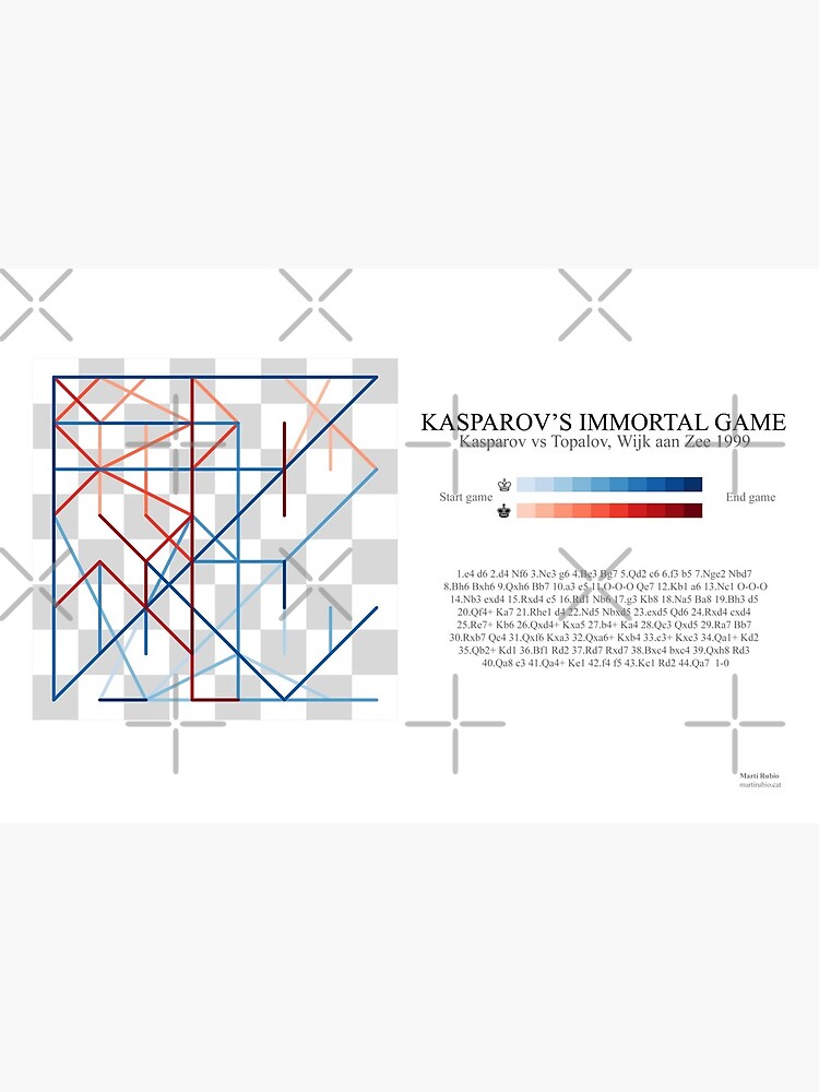 Famous Chess Game Kasparov vs Topalov 1999 (Kasparov's Immortal