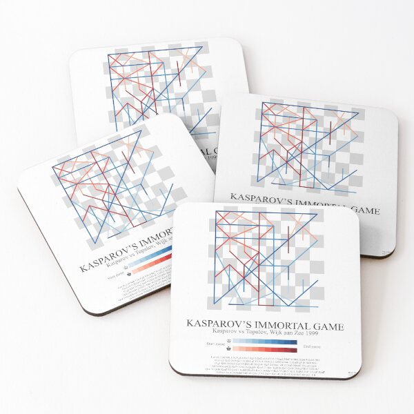 Item preview, Kasparov's Immortal game designed and sold by MartiRubio.