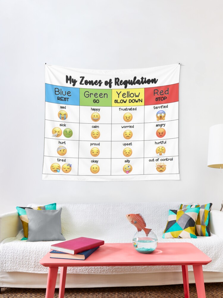 my zones of regulation tapestry for sale by buzadlaop redbubble