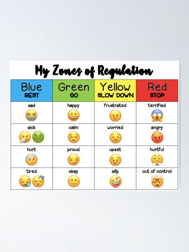 my zones of regulation poster by buzadlaop redbubble