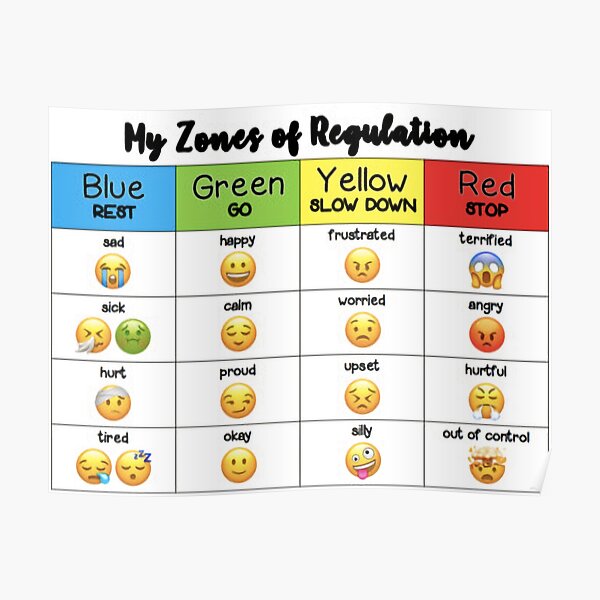 my zones of regulation poster by buzadlaop redbubble