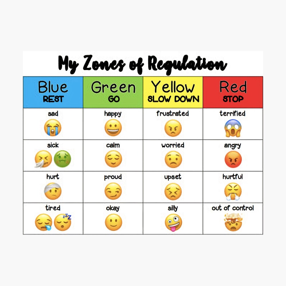 my zones of regulation poster by buzadlaop redbubble