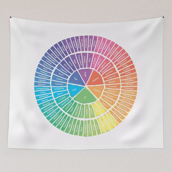Item preview, Emotion Wheel designed and sold by BumbleB-Design.