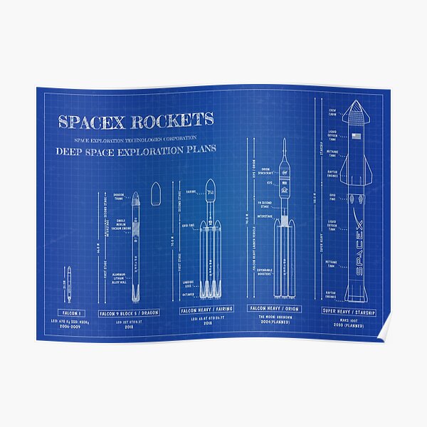 SPACEX Rockets (Blueprint) Poster