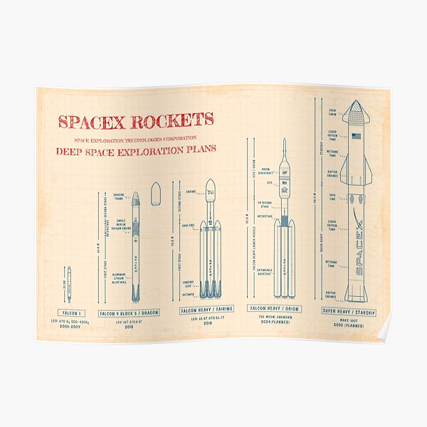 SPACEX Rockets (Old Paper Grid) Poster