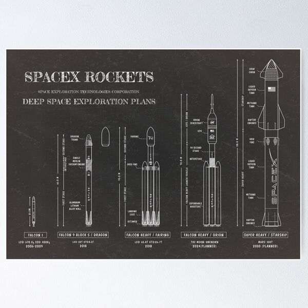 Artikel-Vorschau von SPACEX Rockets (Blackboard), designt und verkauft von BGALAXY.