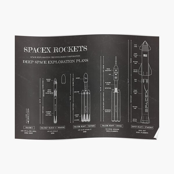 SPACEX Rockets (Blackboard) Poster