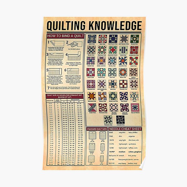 Quilting Knowledge Poster