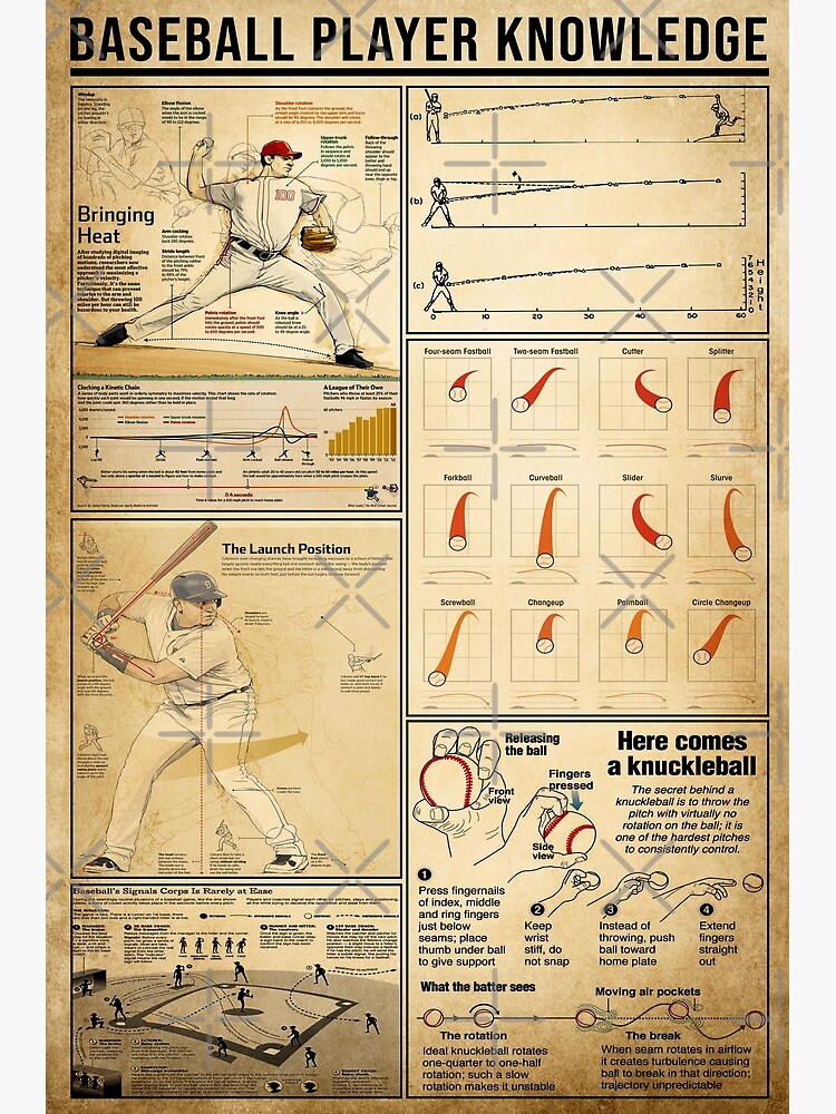 "Baseball Player Knowledge Poster, Baseball Wall Decor" Poster for Sale