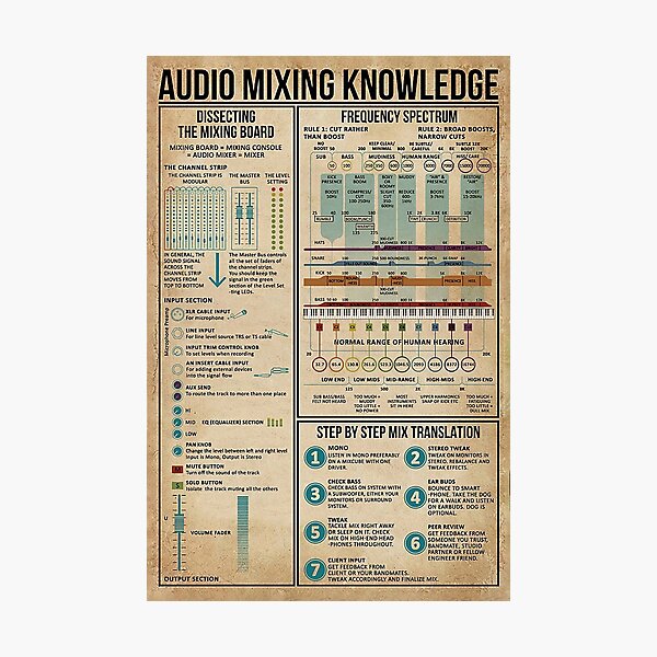 Audio Mixing Knowledge Poster, Music Lovers Photographic Print