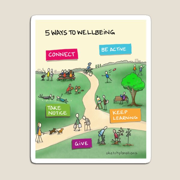 Item preview, 5 ways to wellbeing designed and sold by Sketchplanations.