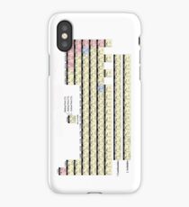 Periodic table of elements iPhone Case