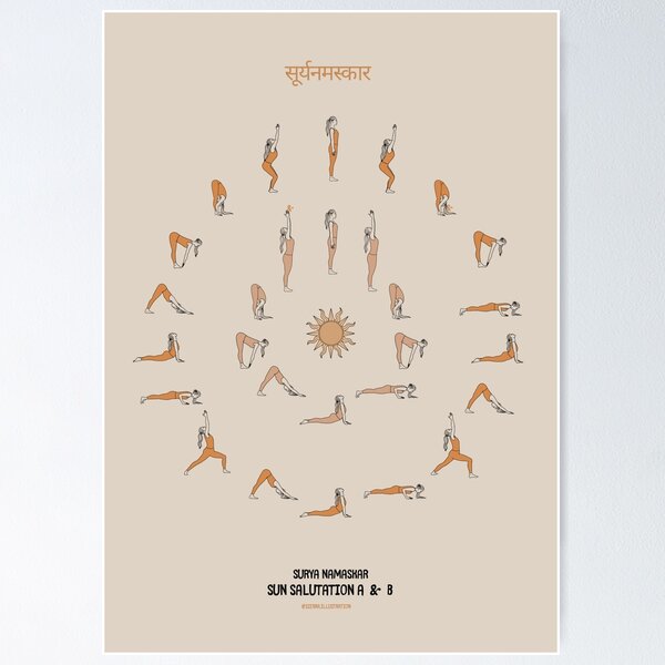 Sun Salutation Yoga Sequence, Ashtanga Yoga Pose Illustration Sticker for  Sale by Sadhana Design Studio