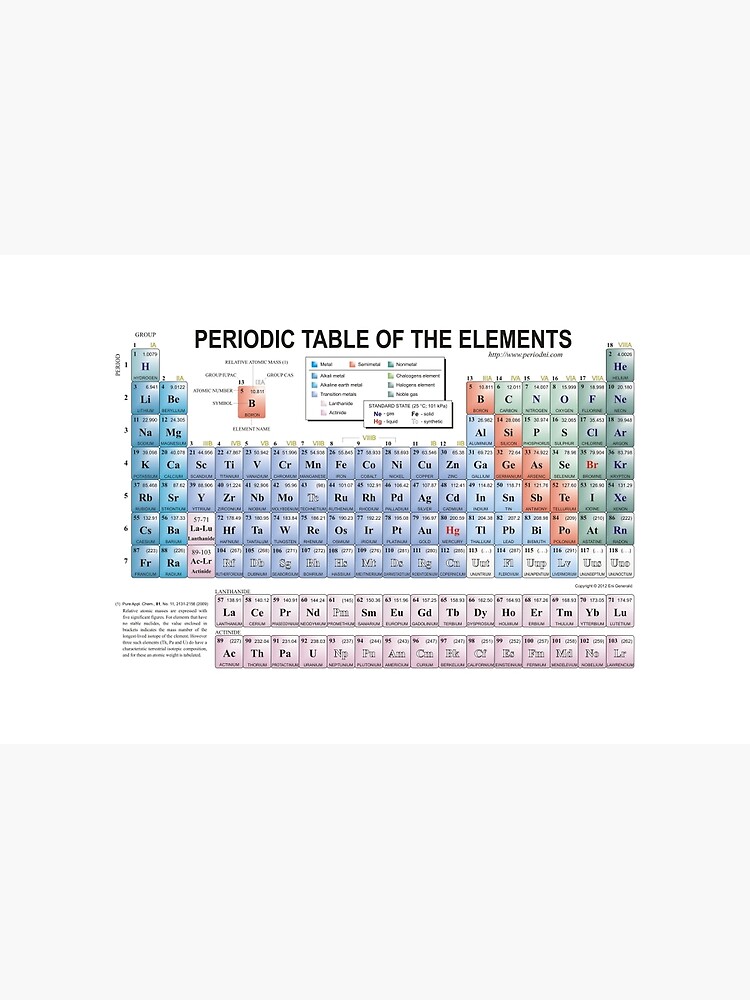 Periodic Table Of Elements Laptop Skin By Technokrat Redbubble