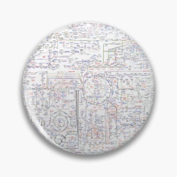 Item preview, Biochemical Pathways in Humans designed and sold by THOMASDMA.
