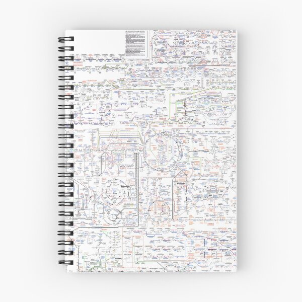 Item preview, Biochemical Pathways in Humans designed and sold by THOMASDMA.