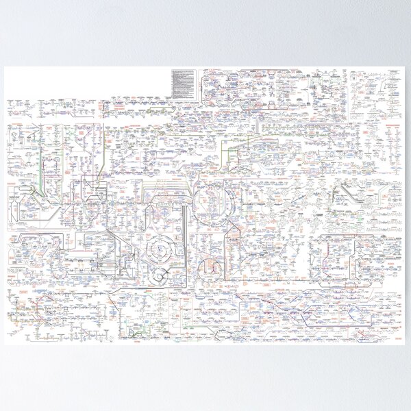 Item preview, Biochemical Pathways in Humans designed and sold by THOMASDMA.