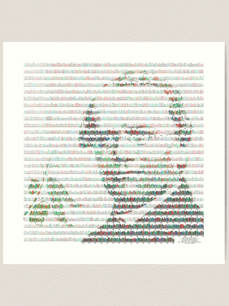 Alternate view of Mendel in his pea genes Art Print