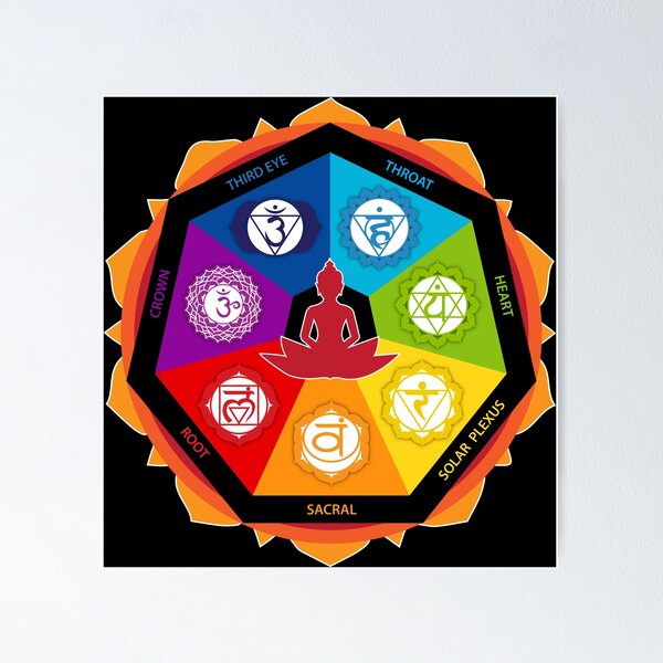 Item preview, The Seven Chakras designed and sold by marcosty.