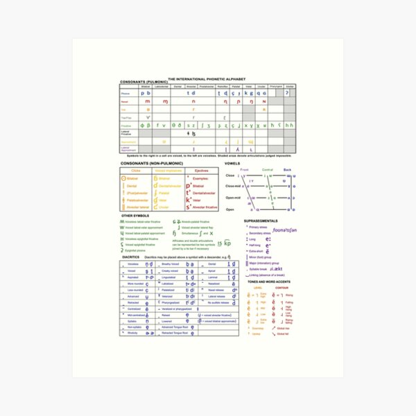 Item preview, Colourful IPA Chart designed and sold by Bododobird.