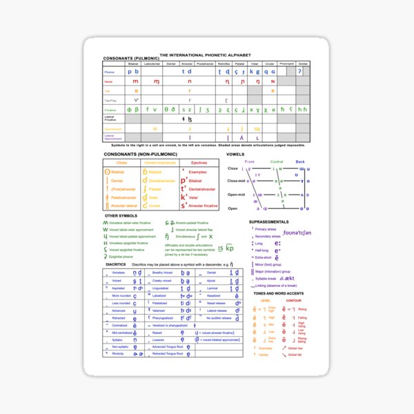 Item preview, Colourful IPA Chart designed and sold by Bododobird.