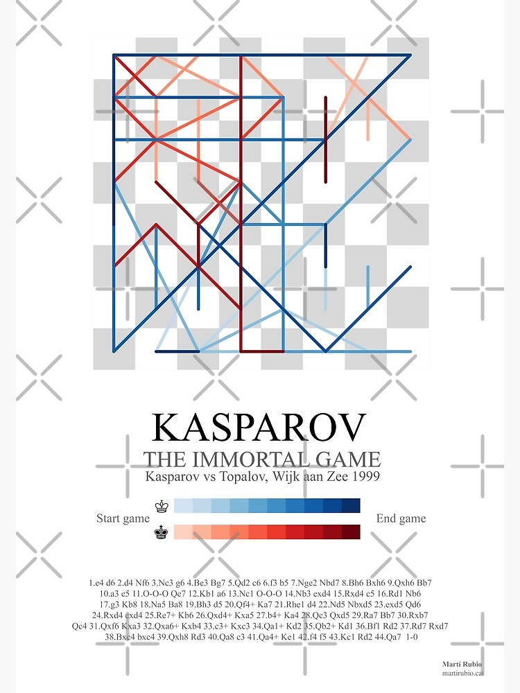 KASPAROV VS DEEP BLUE Poster for Sale by TheRetroCompany