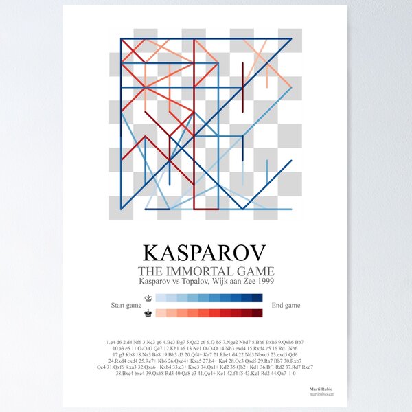 Item preview, Kasparov's Immortal game designed and sold by MartiRubio.