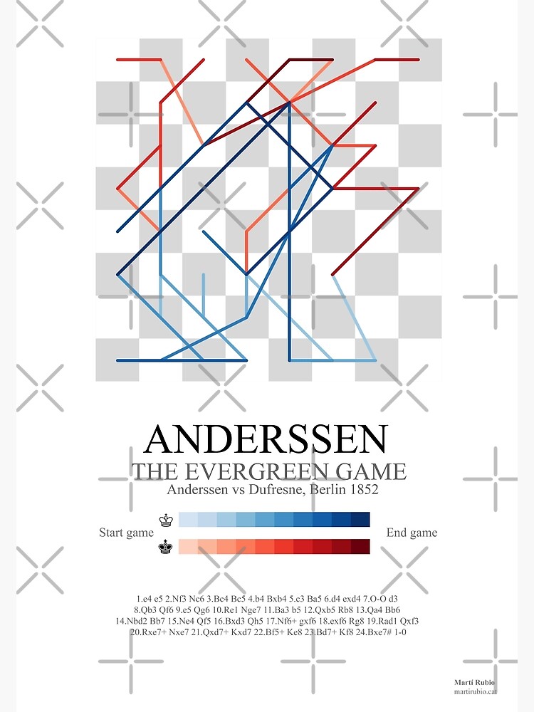 Anderssen's Immortal Chess Game Poster for Sale by MartiRubio