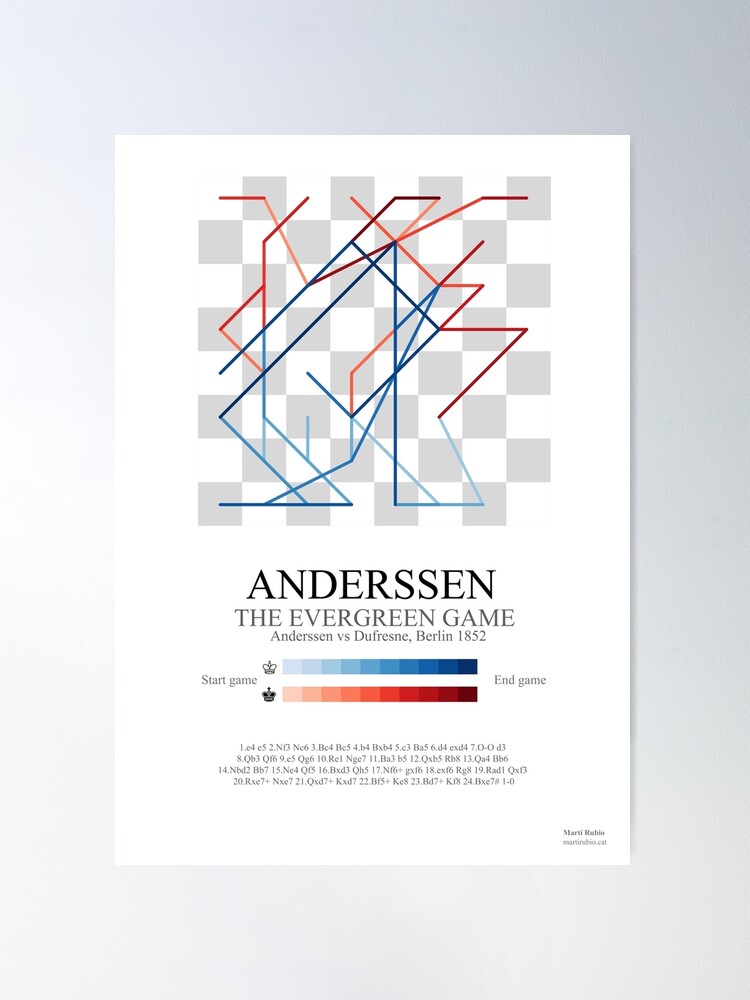 Anderssen's Immortal Chess Game Poster for Sale by MartiRubio