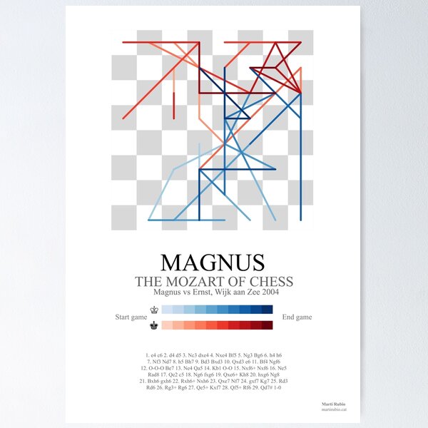 When Magnus Carlsen Plays 500 IQ Chess 