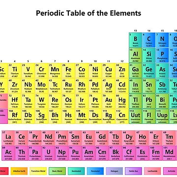 periodic table of the elements travel mug by