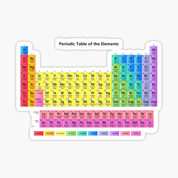Periodic Table of the Elements Sticker