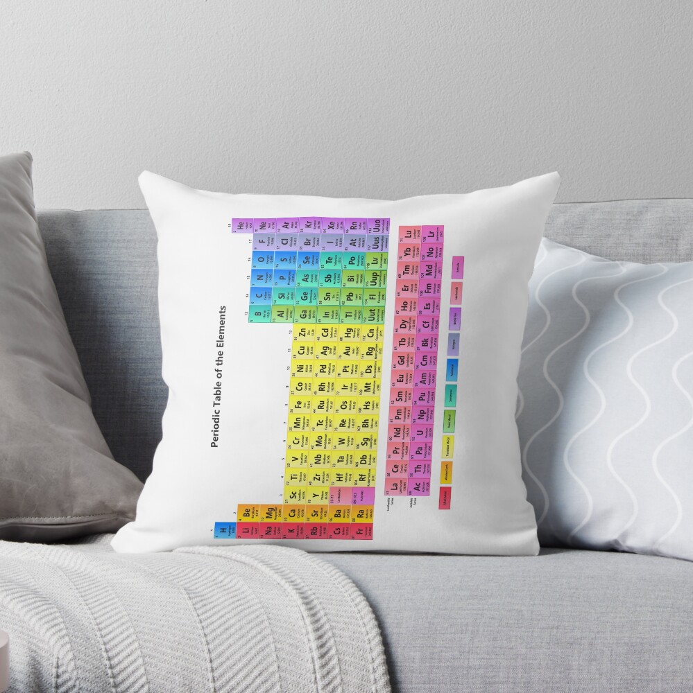 Item preview, Throw Pillow designed and sold by sciencenotes.