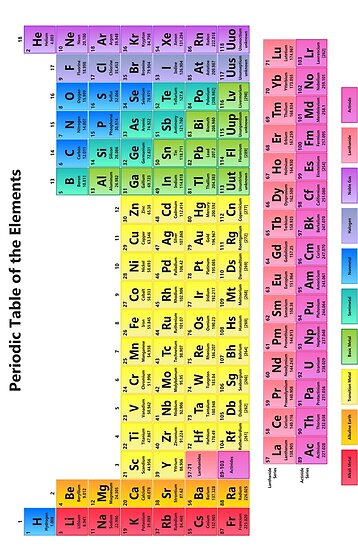 periodic of table elements wiki with names «Tabla Pósters de detallada los periódica elementos» de