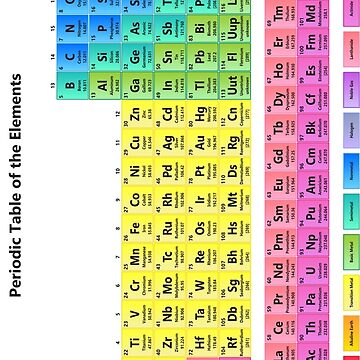 Artwork thumbnail, Detailed Periodic Table of the Elements by sciencenotes