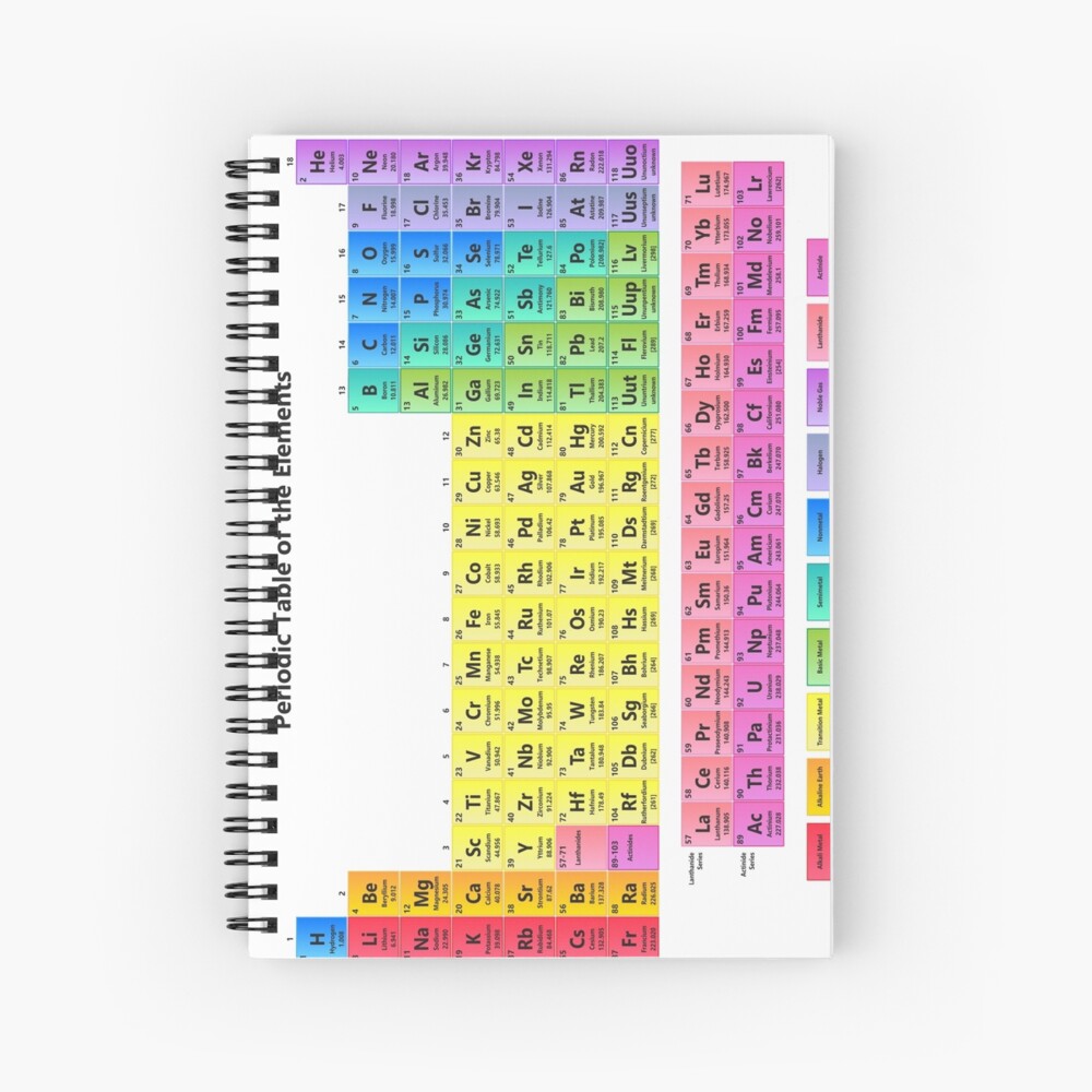 Item preview, Spiral Notebook designed and sold by sciencenotes.