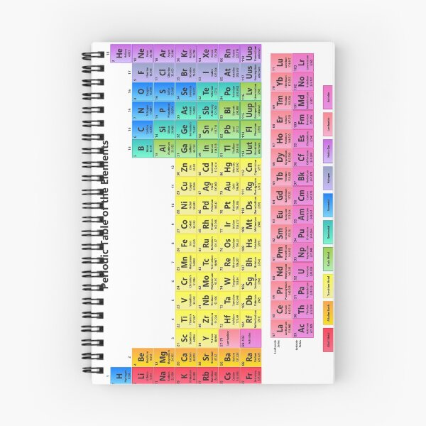 Item preview, Detailed Periodic Table of the Elements designed and sold by sciencenotes.