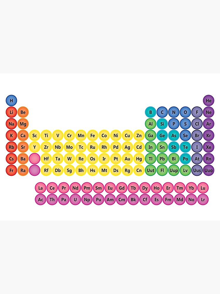 Periodic Table Of Element Icons Poster By Sciencenotes Redbubble