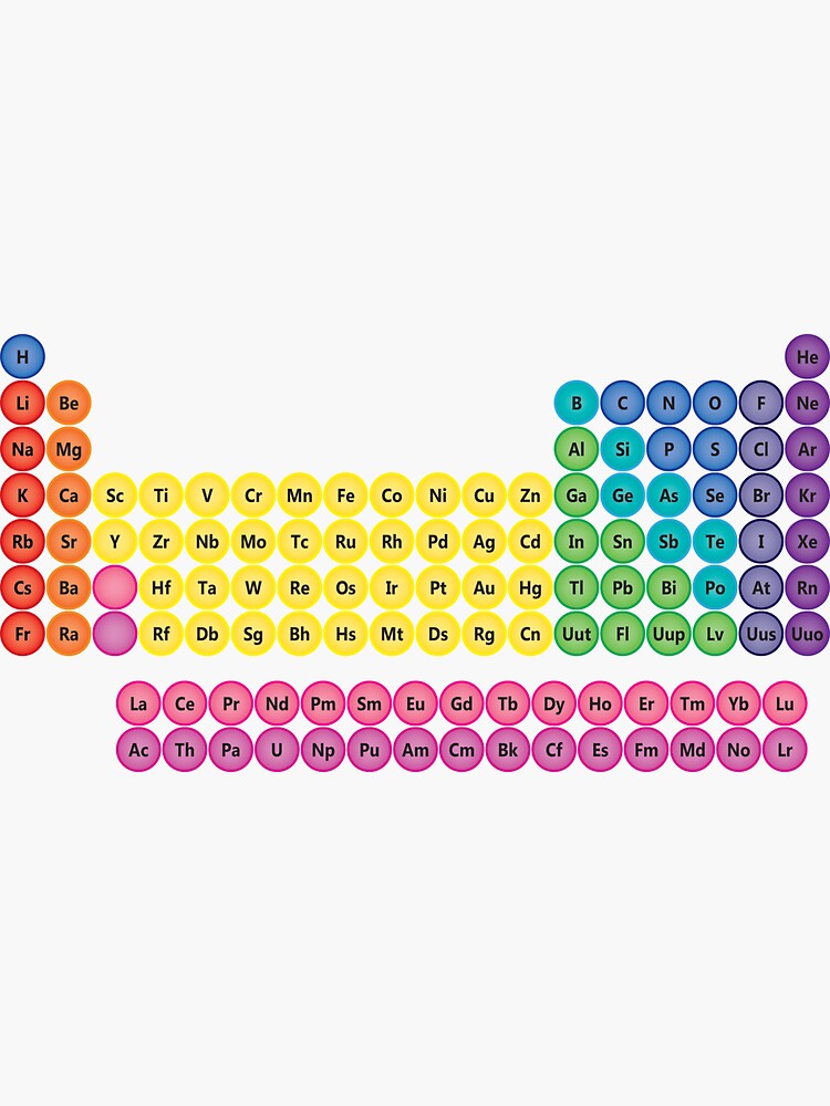 Periodic Table Of Element Icons Sticker For Sale By Sciencenotes Redbubble 8214