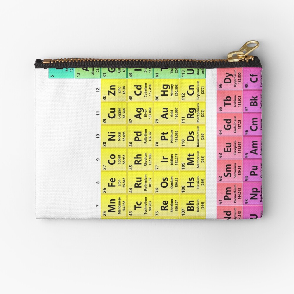 Item preview, Zipper Pouch designed and sold by sciencenotes.