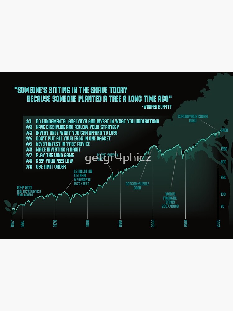 Discover Stock Market Chart S&P500 Invest ETF crash Premium Matte Vertical Poster